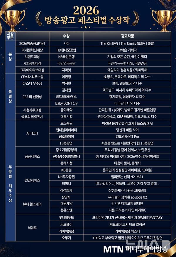 2026 MTN 방송광고 페스티벌
