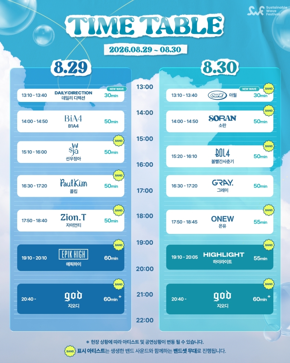 Sustainable Wave Festival 2026