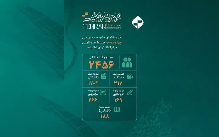 چهل‌وسومین جشنواره بین‌المللی فیلم کوتاه تهران