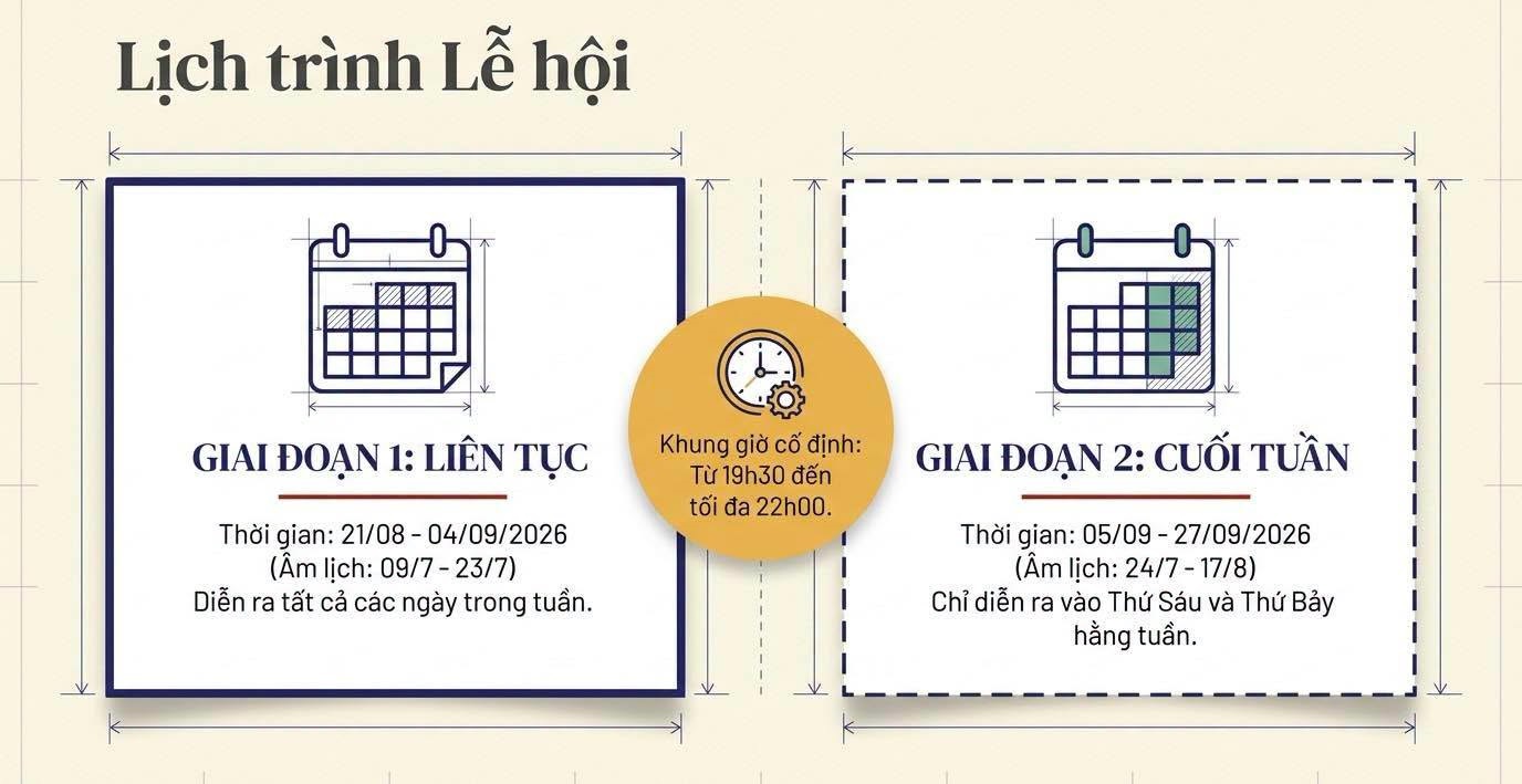 Lễ hội Thành Tuyên 2026