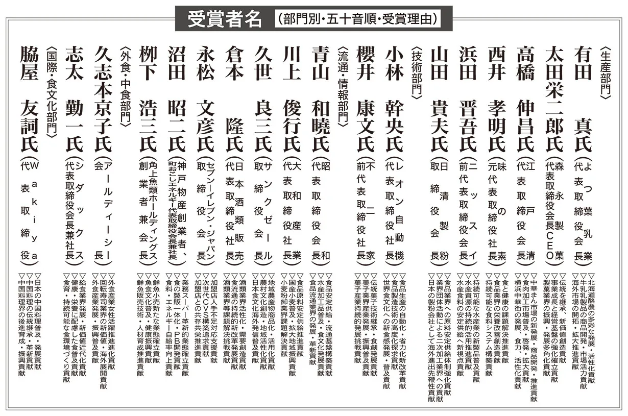 第59回食品産業功労賞 贈呈式