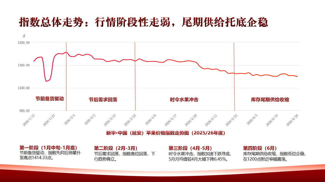 第十九届中国・陕西（洛川）国际苹果博览会