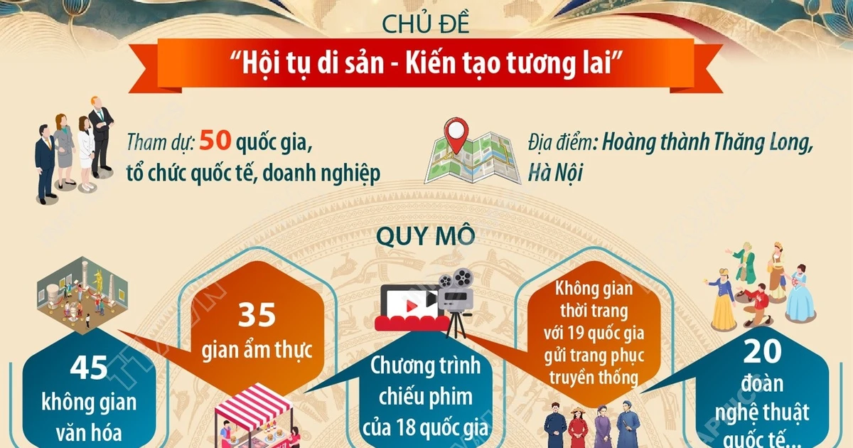 Lễ hội Văn hóa thế giới tại Hà Nội